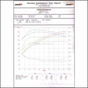 ZZP Polaris Slingshot Turbo Kit - engne drivetrain